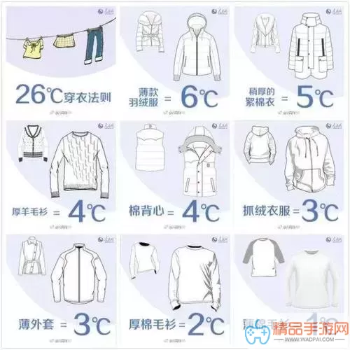 《暖暖环游世界》普通人夏季穿清凉防晒衣的S级指南