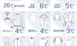 《暖暖环游世界》普通人夏季穿清凉防晒衣的S级指南